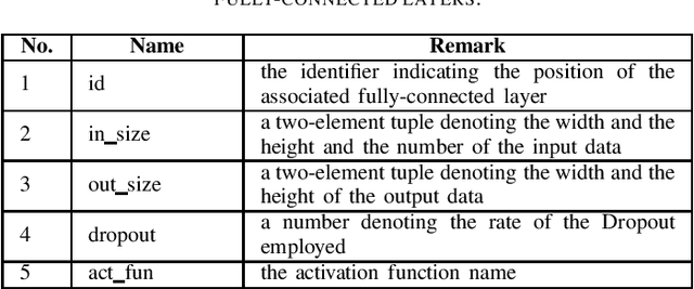 Figure 4 for ArcText: An Unified Text Approach to Describing Convolutional Neural Network Architectures