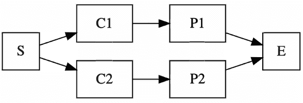 Figure 1 for ArcText: An Unified Text Approach to Describing Convolutional Neural Network Architectures