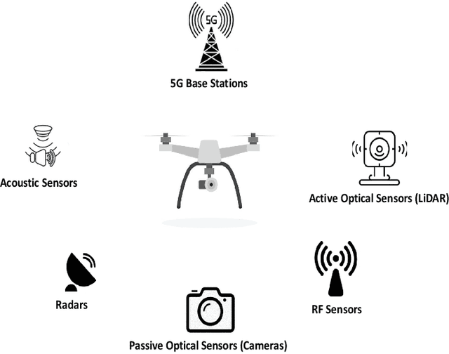 Figure 1 for Securing your Airspace: Detection of Drones Trespassing Protected Areas