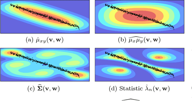 Figure 1 for An Adaptive Test of Independence with Analytic Kernel Embeddings