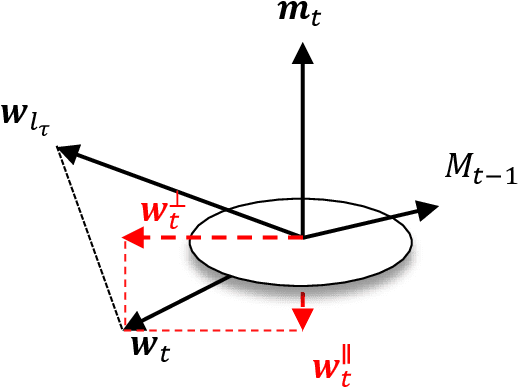 Figure 2 for Online Convex Optimization with Continuous Switching Constraint