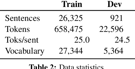 Figure 3 for Oracle Linguistic Graphs Complement a Pretrained Transformer Language Model: A Cross-formalism Comparison
