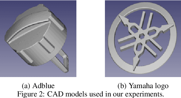 Figure 3 for A novel method for object detection using deep learning and CAD models