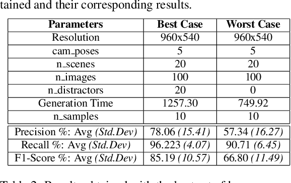 Figure 2 for A novel method for object detection using deep learning and CAD models