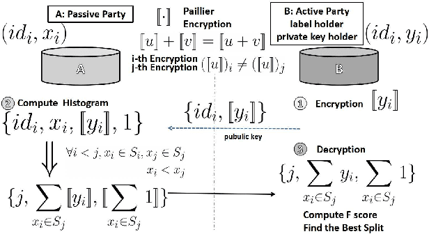 Figure 1 for A Federated F-score Based Ensemble Model for Automatic Rule Extraction