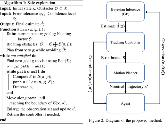 Figure 3 for Uncertainty-aware Safe Exploratory Planning using Gaussian Process and Neural Control Contraction Metric