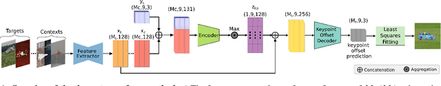 Figure 1 for Category-Agnostic 6D Pose Estimation with Conditional Neural Processes