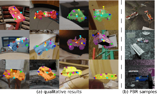 Figure 2 for Category-Agnostic 6D Pose Estimation with Conditional Neural Processes