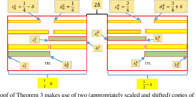 Figure 3 for An $α$-regret analysis of Adversarial Bilateral Trade
