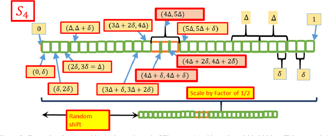 Figure 4 for An $α$-regret analysis of Adversarial Bilateral Trade