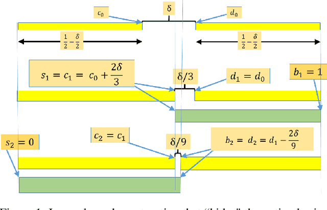 Figure 2 for An $α$-regret analysis of Adversarial Bilateral Trade