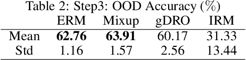 Figure 4 for Out-of-Distribution Generalization Analysis via Influence Function