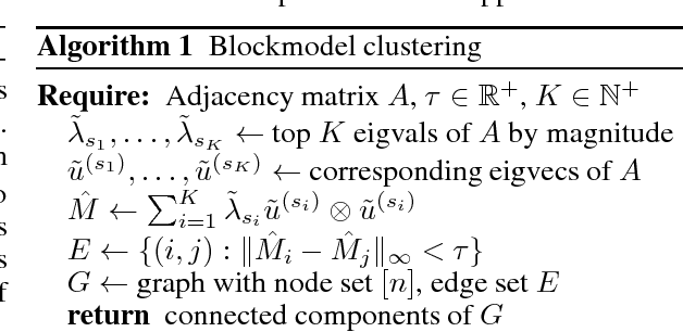 Figure 3 for Unperturbed: spectral analysis beyond Davis-Kahan