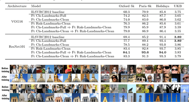 Figure 2 for End-to-end Learning of Deep Visual Representations for Image Retrieval