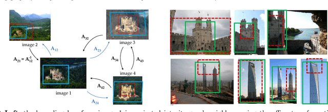 Figure 3 for End-to-end Learning of Deep Visual Representations for Image Retrieval