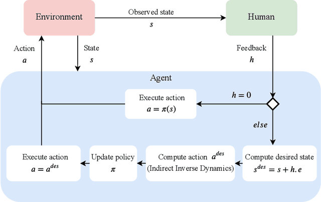 Figure 1 for Interactive Imitation Learning in State-Space