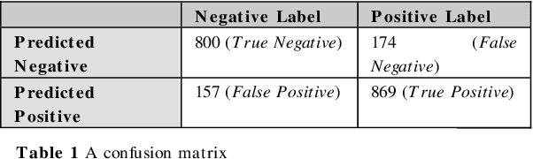 Figure 3 for Machine learning-based clinical prediction modeling -- A practical guide for clinicians