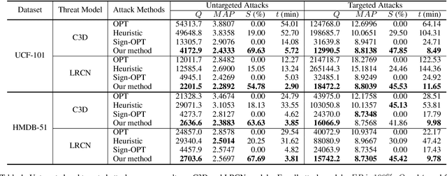 Figure 1 for Reinforcement Learning Based Sparse Black-box Adversarial Attack on Video Recognition Models