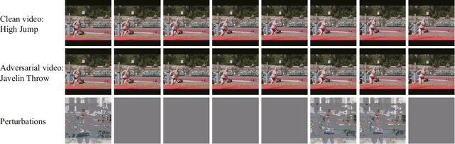 Figure 2 for Reinforcement Learning Based Sparse Black-box Adversarial Attack on Video Recognition Models