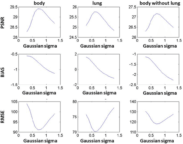 Figure 3 for Quantitative analysis of image quality in low-dose CT imaging for Covid-19 patients