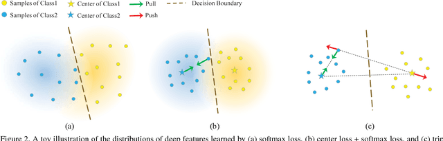 Figure 3 for Triplet-Center Loss for Multi-View 3D Object Retrieval