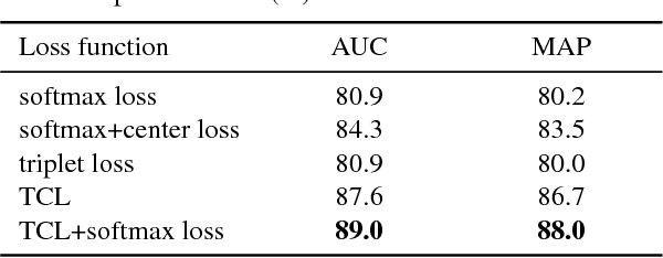 Figure 2 for Triplet-Center Loss for Multi-View 3D Object Retrieval