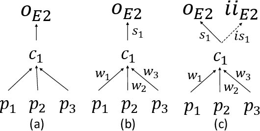 Figure 2 for Fine-grained Financial Opinion Mining: A Survey and Research Agenda