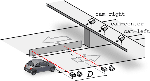 Figure 1 for Comprehensive Data Set for Automatic Single Camera Visual Speed Measurement