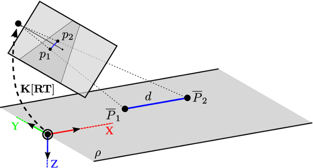 Figure 2 for Comprehensive Data Set for Automatic Single Camera Visual Speed Measurement