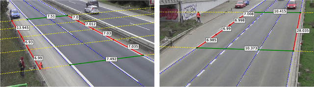 Figure 4 for Comprehensive Data Set for Automatic Single Camera Visual Speed Measurement