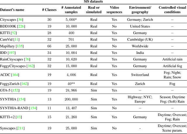 Figure 4 for Unsupervised Domain Adaptation for Semantic Image Segmentation: a Comprehensive Survey