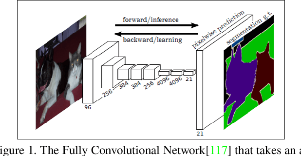 Figure 1 for Unsupervised Domain Adaptation for Semantic Image Segmentation: a Comprehensive Survey