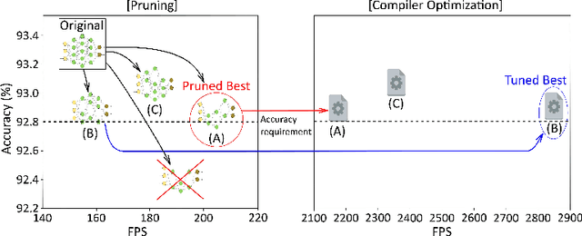 Figure 1 for CPrune: Compiler-Informed Model Pruning for Efficient Target-Aware DNN Execution