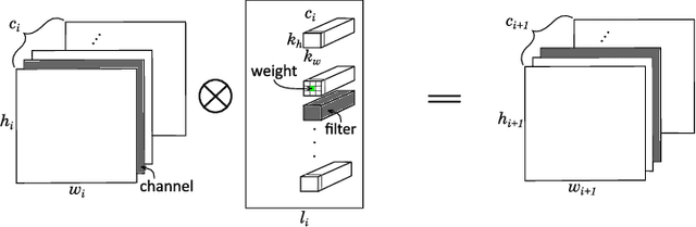 Figure 2 for CPrune: Compiler-Informed Model Pruning for Efficient Target-Aware DNN Execution