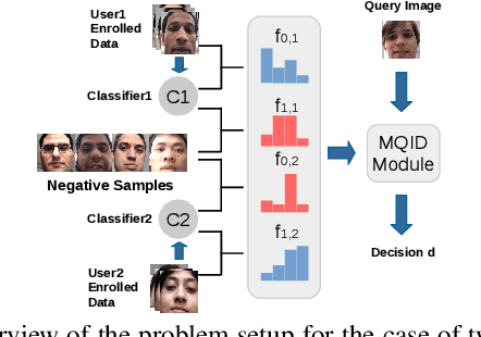 Figure 3 for Quickest Intruder Detection for Multiple User Active Authentication