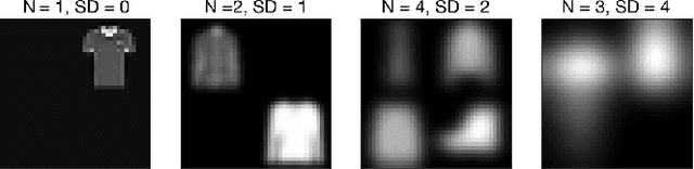 Figure 1 for The functional role of cue-driven feature-based feedback in object recognition