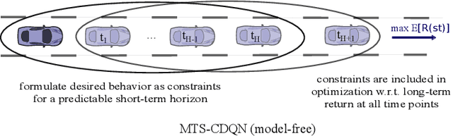 Figure 2 for Interpretable Multi Time-scale Constraints in Model-free Deep Reinforcement Learning for Autonomous Driving