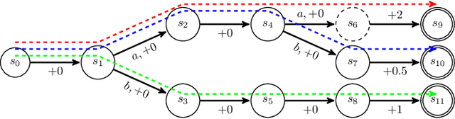 Figure 3 for Interpretable Multi Time-scale Constraints in Model-free Deep Reinforcement Learning for Autonomous Driving