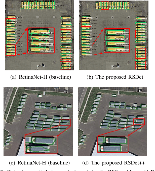 Figure 4 for RSDet++: Point-based Modulated Loss for More Accurate Rotated Object Detection