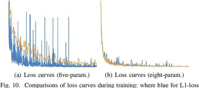 Figure 2 for RSDet++: Point-based Modulated Loss for More Accurate Rotated Object Detection
