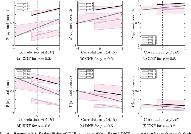 Figure 4 for Oblivious Bounds on the Probability of Boolean Functions