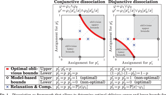 Figure 1 for Oblivious Bounds on the Probability of Boolean Functions