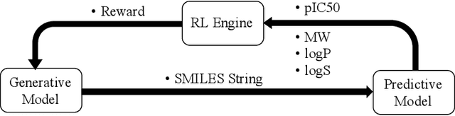 Figure 3 for Towards Better Opioid Antagonists Using Deep Reinforcement Learning