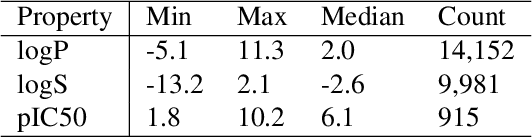 Figure 2 for Towards Better Opioid Antagonists Using Deep Reinforcement Learning