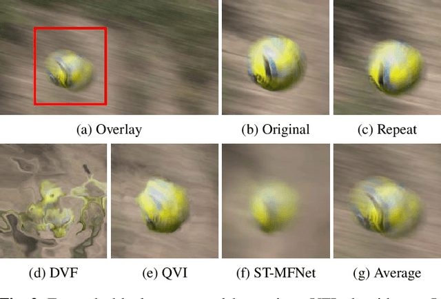 Figure 3 for A Subjective Quality Study for Video Frame Interpolation