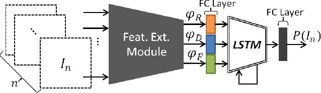 Figure 3 for GONet: A Semi-Supervised Deep Learning Approach For Traversability Estimation