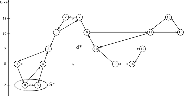 Figure 2 for Convergence rate of a simulated annealing algorithm with noisy observations