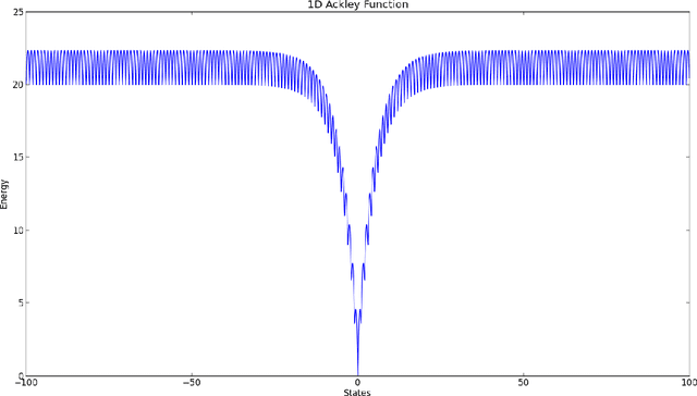 Figure 4 for Convergence rate of a simulated annealing algorithm with noisy observations
