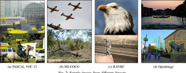 Figure 3 for A Survey of Modern Deep Learning based Object Detection Models