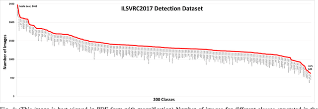 Figure 4 for A Survey of Modern Deep Learning based Object Detection Models